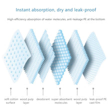 Load image into Gallery viewer, Pet Training Pee Pad Per Piece